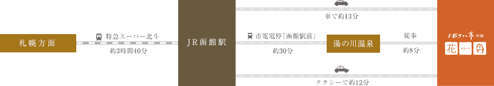 図：JRでお越しの方